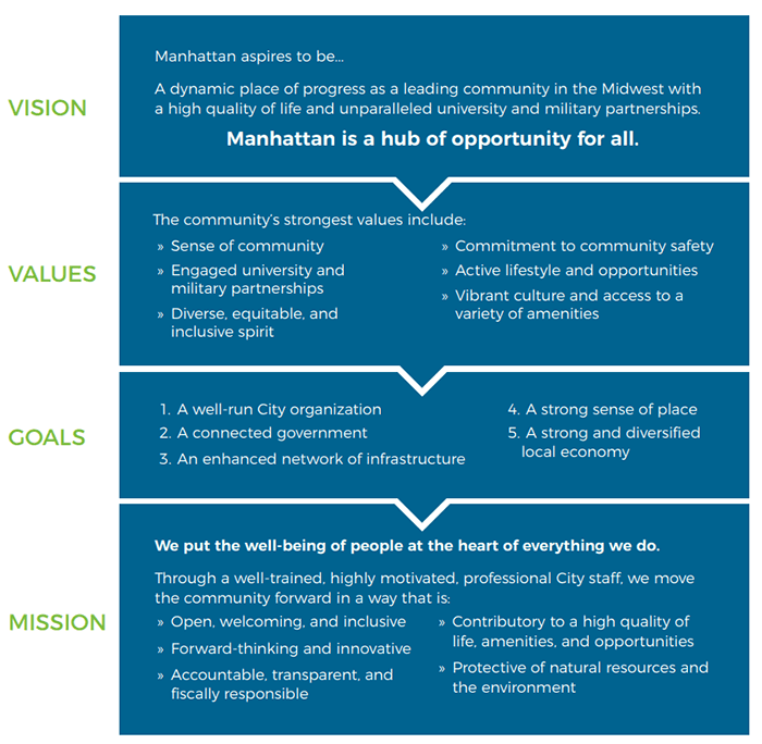 Strategic Plan Executive Summary